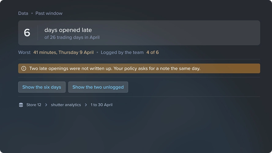 How many days did we open late last month?
